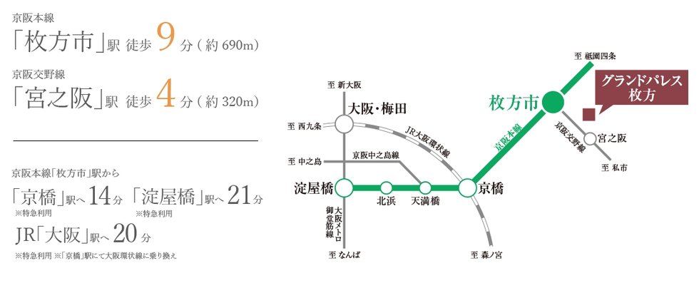 アクセス図