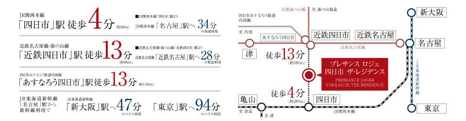 JR「四日市」駅へ徒歩4分。
2駅2路線で「名古屋」へダイレクトアクセス。