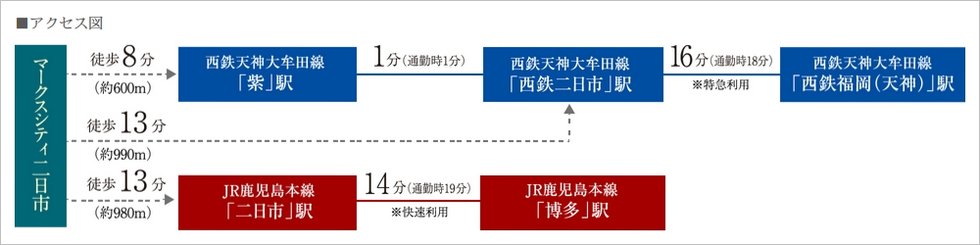「天神」と「博多」、福岡の二大都心にダイレクト。