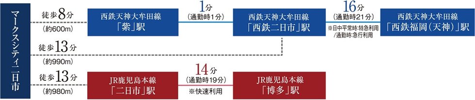 「天神」と「博多」、福岡の二大都心にダイレクト。