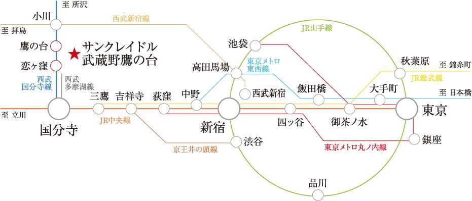 電車アクセス