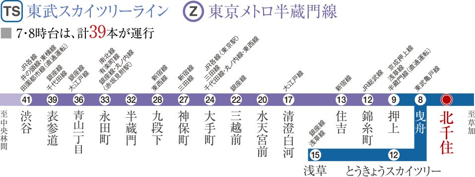東武スカイツリーライン・東京半蔵門線案内