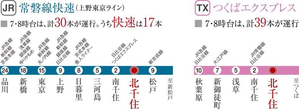 常磐線快速(上野東京ライン)・つくばエクスプレス案内