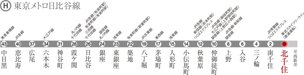東京メトロ日比谷線案内