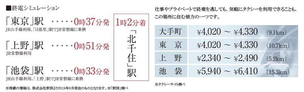 深夜0時以降でも 余裕をもって帰宅可能。/万が一の時は、 タクシーで帰宅。