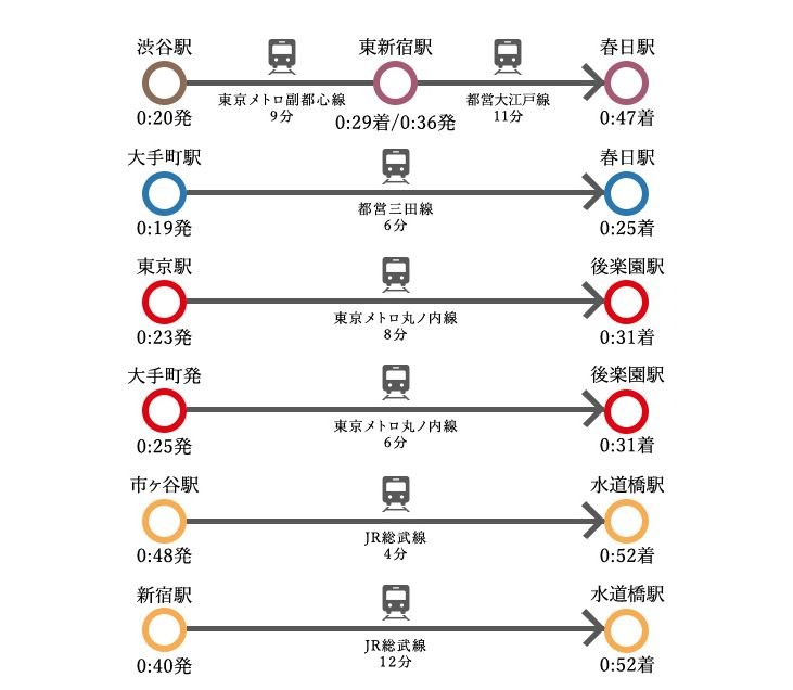 終電シミュレーション