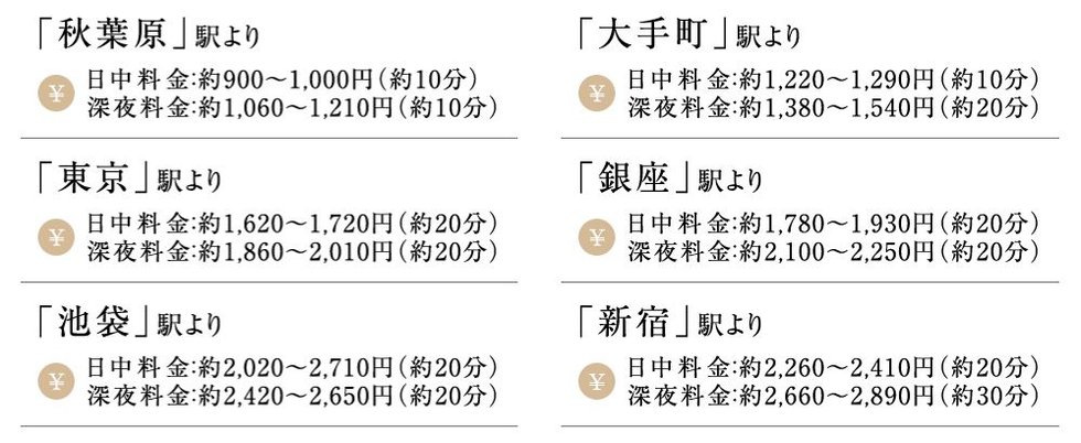タクシーシミュレーション