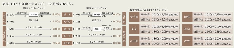 タクシー料金表