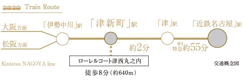 電車アクセス