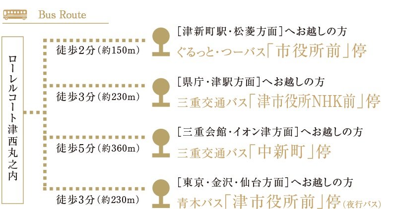 バスアクセス