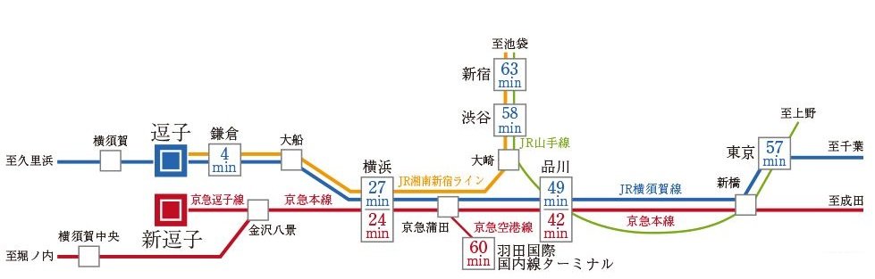 アクセス図