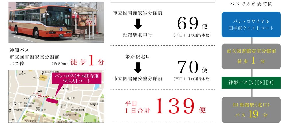 神姫バス「市立図書館安室分館前」停へ徒歩1分が叶える通勤時間帯の優れたアクセビリティ