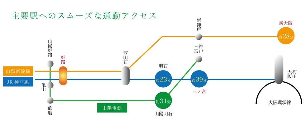 主要駅へのスムーズな通勤アクセス