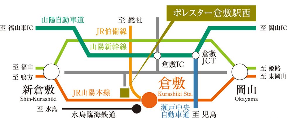 交通利便を綾なす。