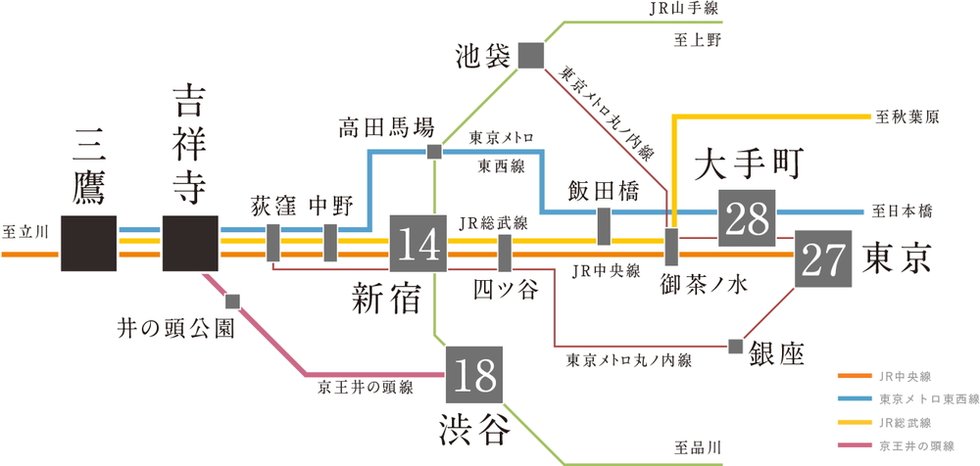 TRAIN ACCESS