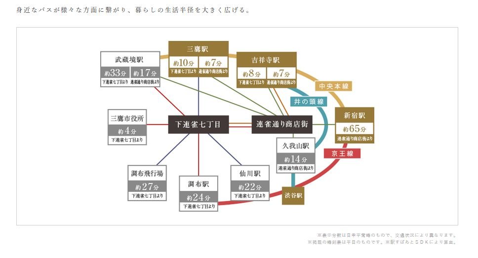バス行き先MAP