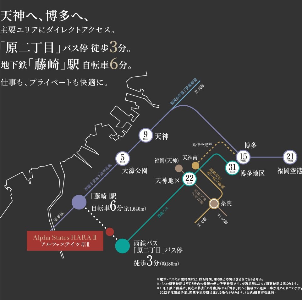 所要時間概略図
