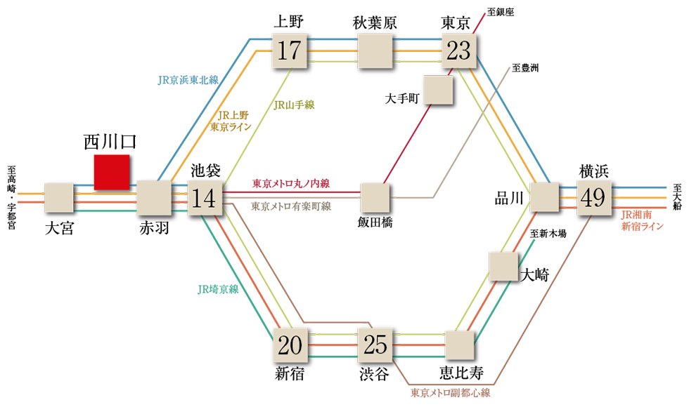 交通アクセス図
