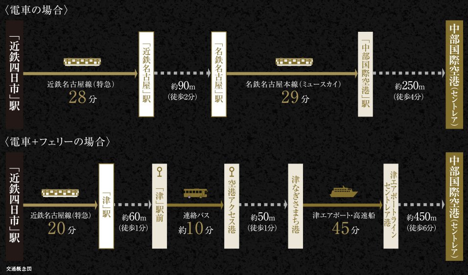 中部の空の玄関口へ愉しみながらアプローチする多彩な空港アクセス。