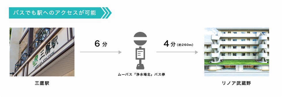 バスでも駅へのアクセスが可能