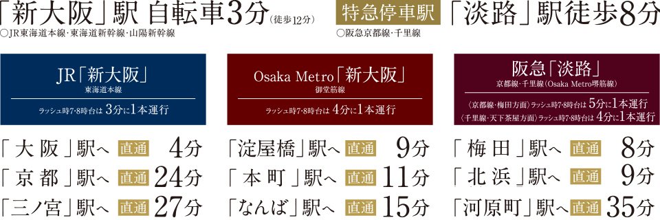 新大阪、淡路。
ふたつのターミナル駅を身近にする価値。