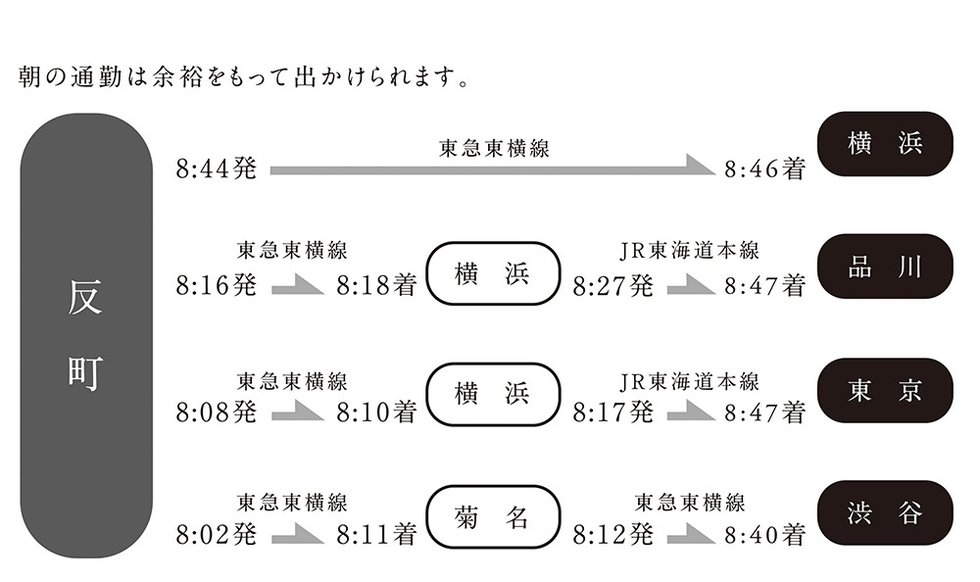 通勤シミュレーション