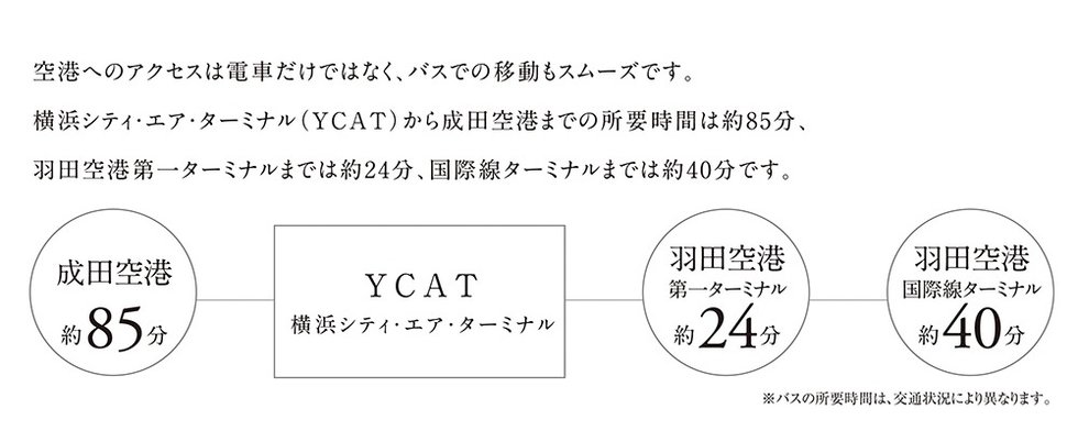 空港へのバスアクセス