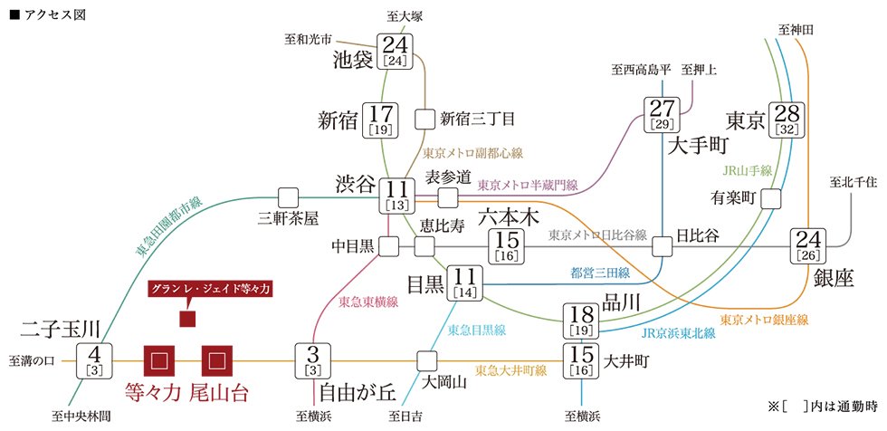 日々の暮らしを豊かに描く、魅力の街や都心への優れたアクセス。