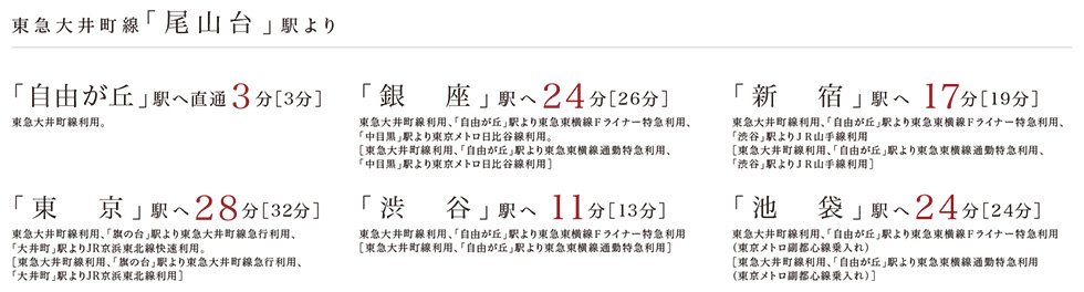 電車アクセス図