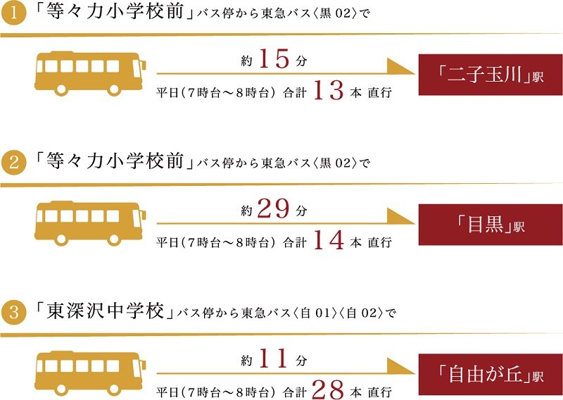 バスアクセス図