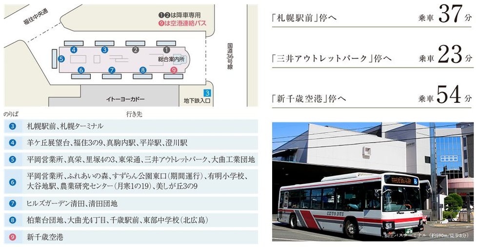 BUSアクセス