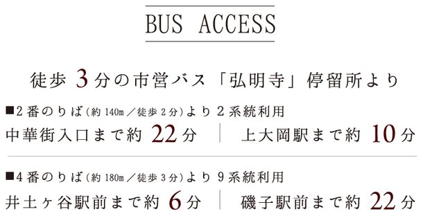 バスアクセス