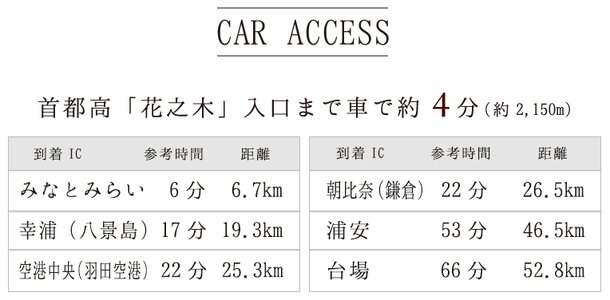 カーアクセス