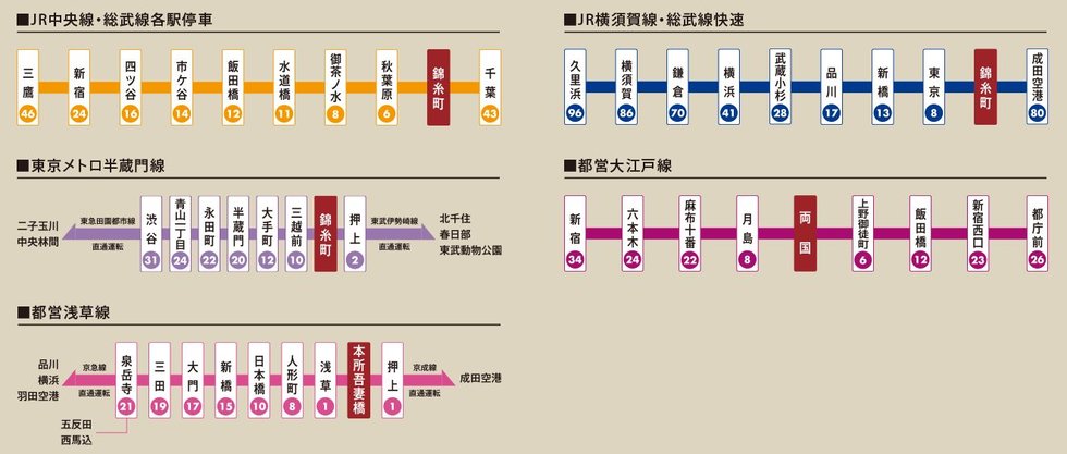 ダイレクトアクセス。