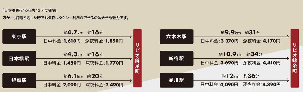 遅い時間でも気軽にタクシーで帰宅。