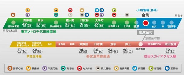 シティテラス金町のメインページ アットホーム 新築マンション 分譲マンション購入情報