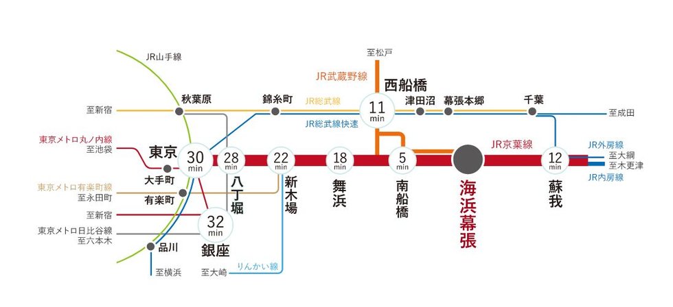 豊かな自然が広がるこの街から、東京駅へ直通30分※1(38分)。DIRECT!