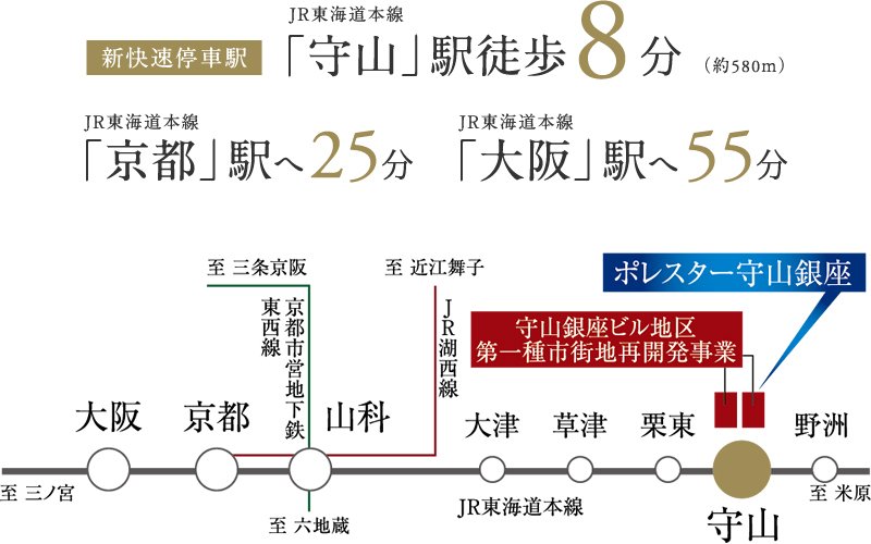 京都・大阪も身近に。
スマートな暮らしを叶える交通アクセス。