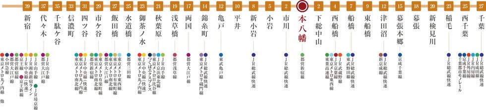 総武線