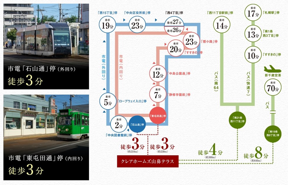 アクセス図
