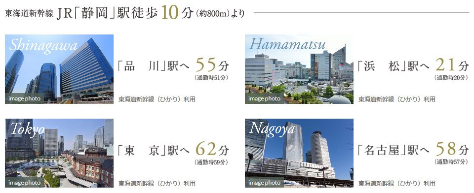JR「静岡」駅からは、「東京」「名古屋」へ概ね1時間でアクセスできます。