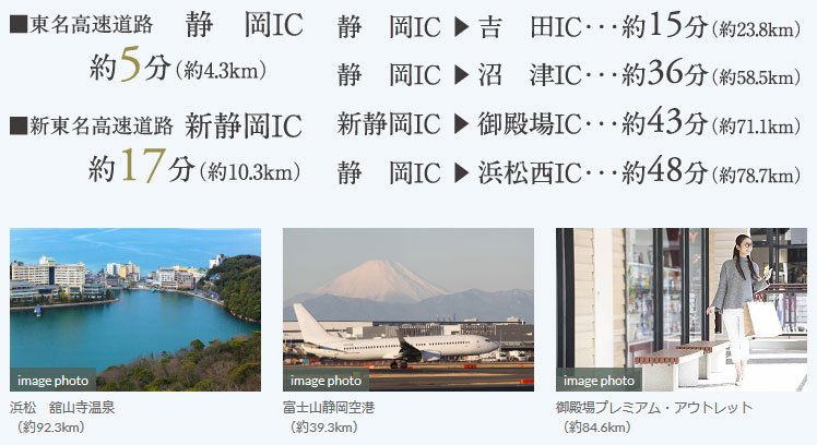 東名高速道路、新東名高速道路、2つのICが利用可能。
人気の観光地へ、休日のドライブが楽しめます。