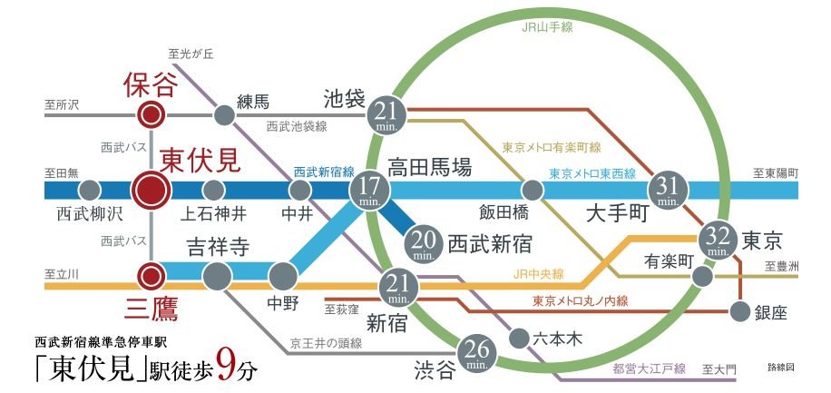 都心へスムーズ、三鷹・吉祥寺へも軽快。