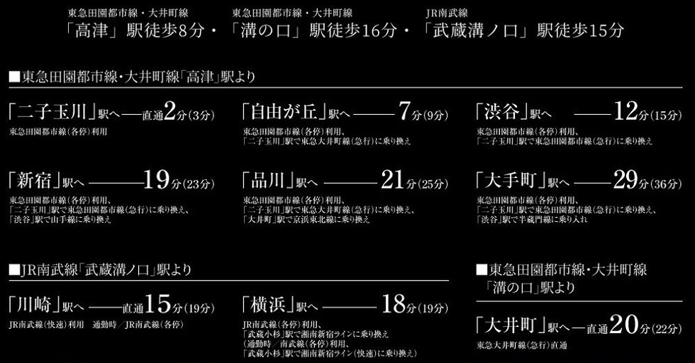 所要時間案内図