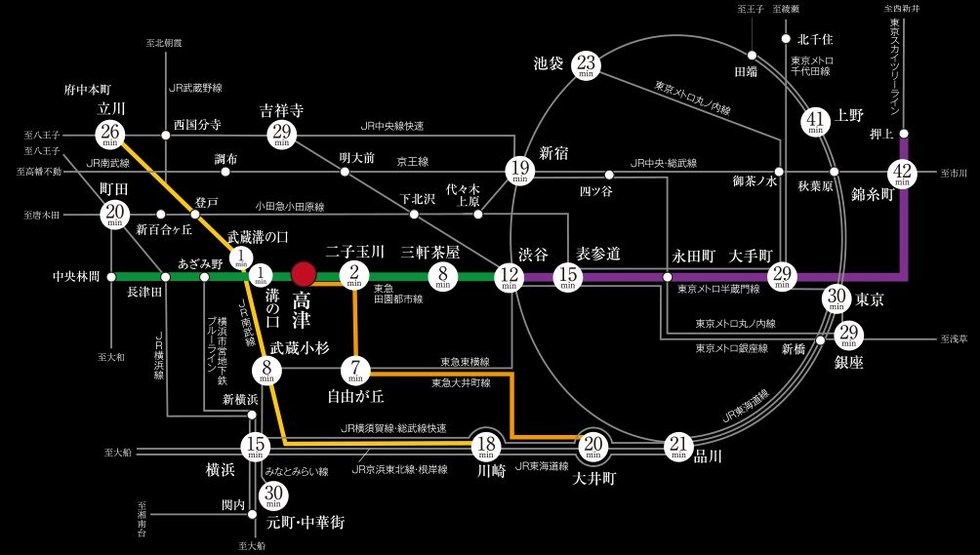 「渋谷」「大手町」…都心部はもちろん、横浜方面へも広がるマルチアクセス。