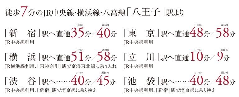 電車アクセス