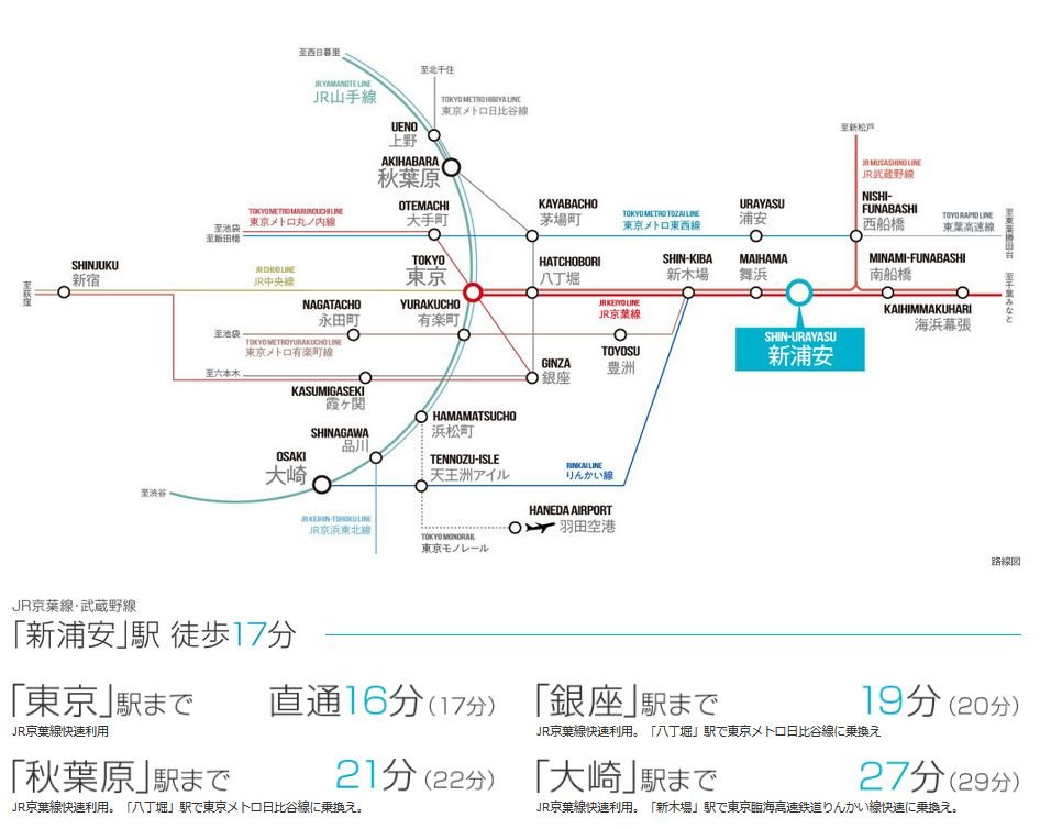 東京駅直通16分(17分)※1をはじめ、都心の主要駅にスムーズアクセス。