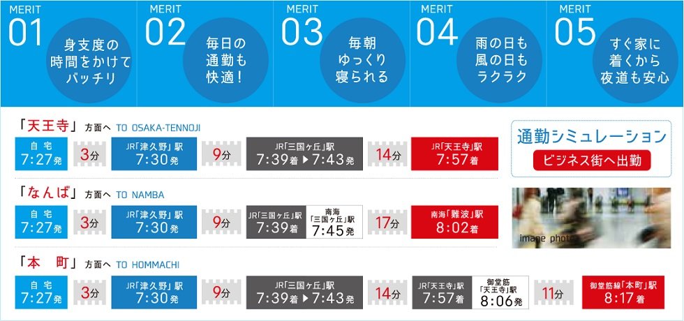 通勤シュミレーション