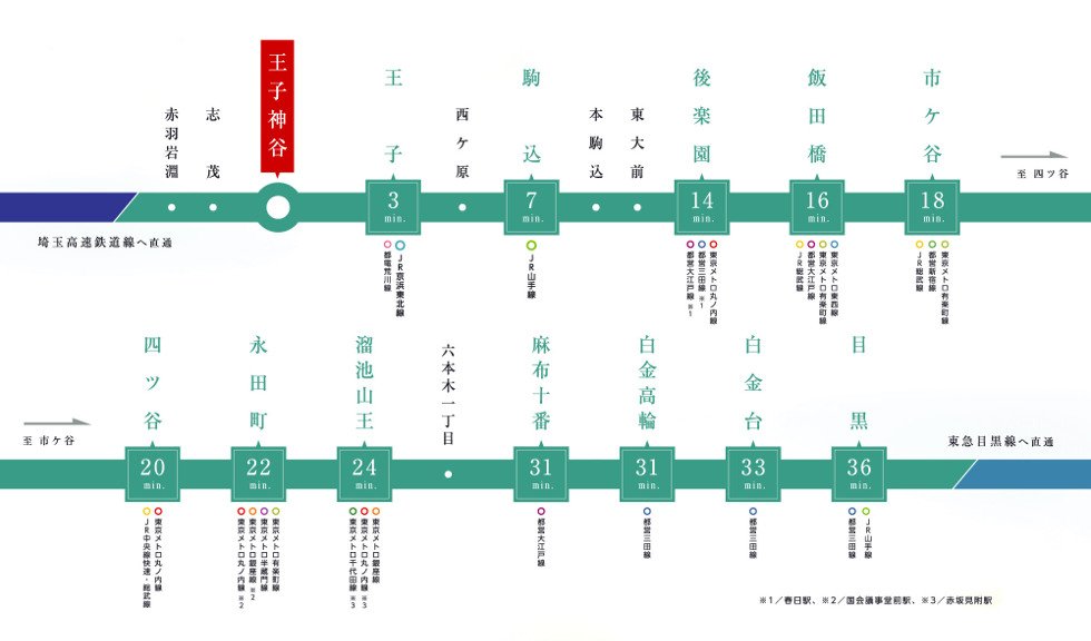 東京メトロ南北線アクセスガイド