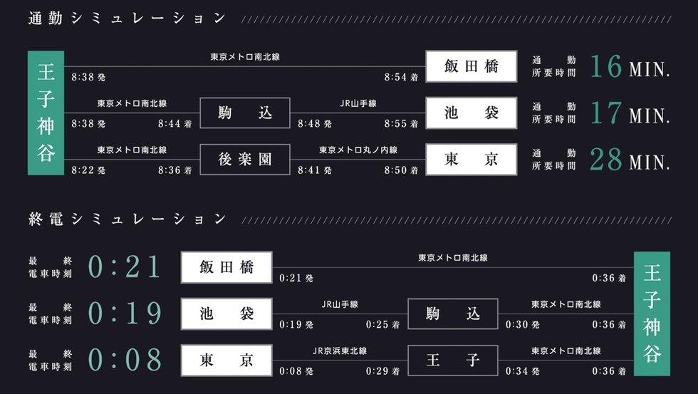 通勤シミュレーション / 終電シミュレーション